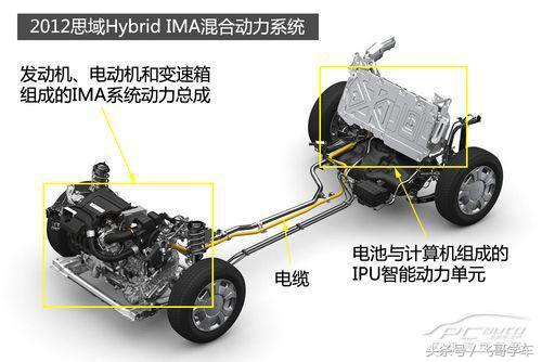 混动和混合动力的区别,混动版本汽车知识