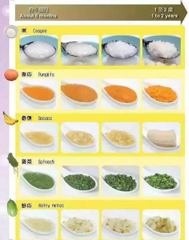 婴儿辅食种草,宝宝添加辅食全套工具