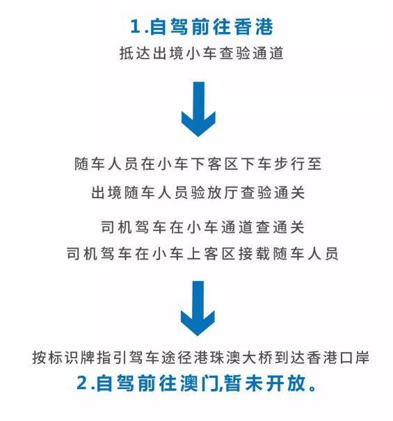 港珠澳大桥珠海口岸自驾打卡,私家车港珠澳大桥可以自驾参观吗