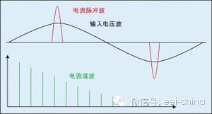 电子线路综合设计,电磁兼容原理与设计技术
