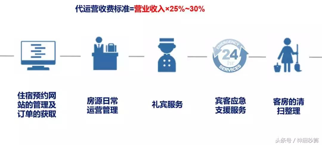 光有钱没用你还得优秀,投资旅馆的十大忠告