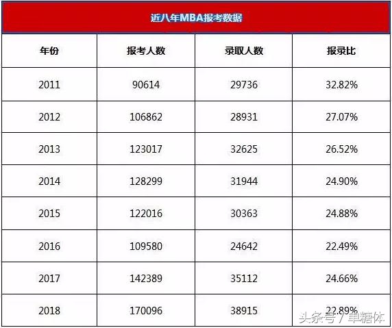在职mba比非在职学费贵的原因,在职mba条件及费用