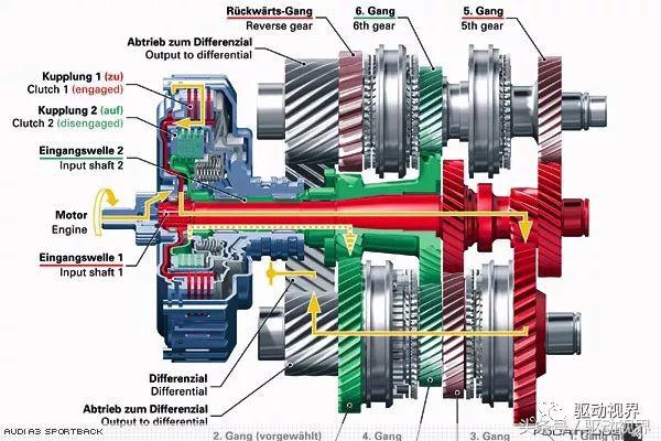 吉利双离合和福特双离合,吉利双离合和领克双离合有区别吗