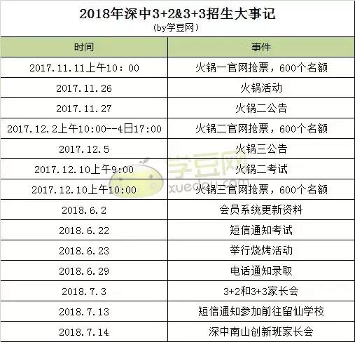 深圳市小升初备考计划冲刺名校,深圳小升初如何上深圳中学