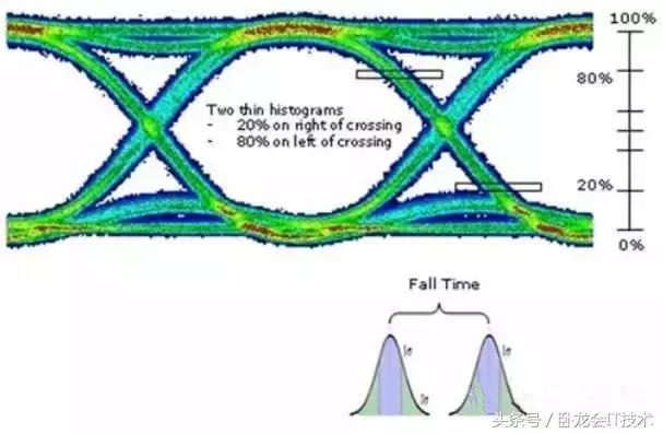 濡備綍鐞嗚В鐪煎浘,鍏充簬鐪煎浘鐨勭煡璇嗗拰鏂规硶