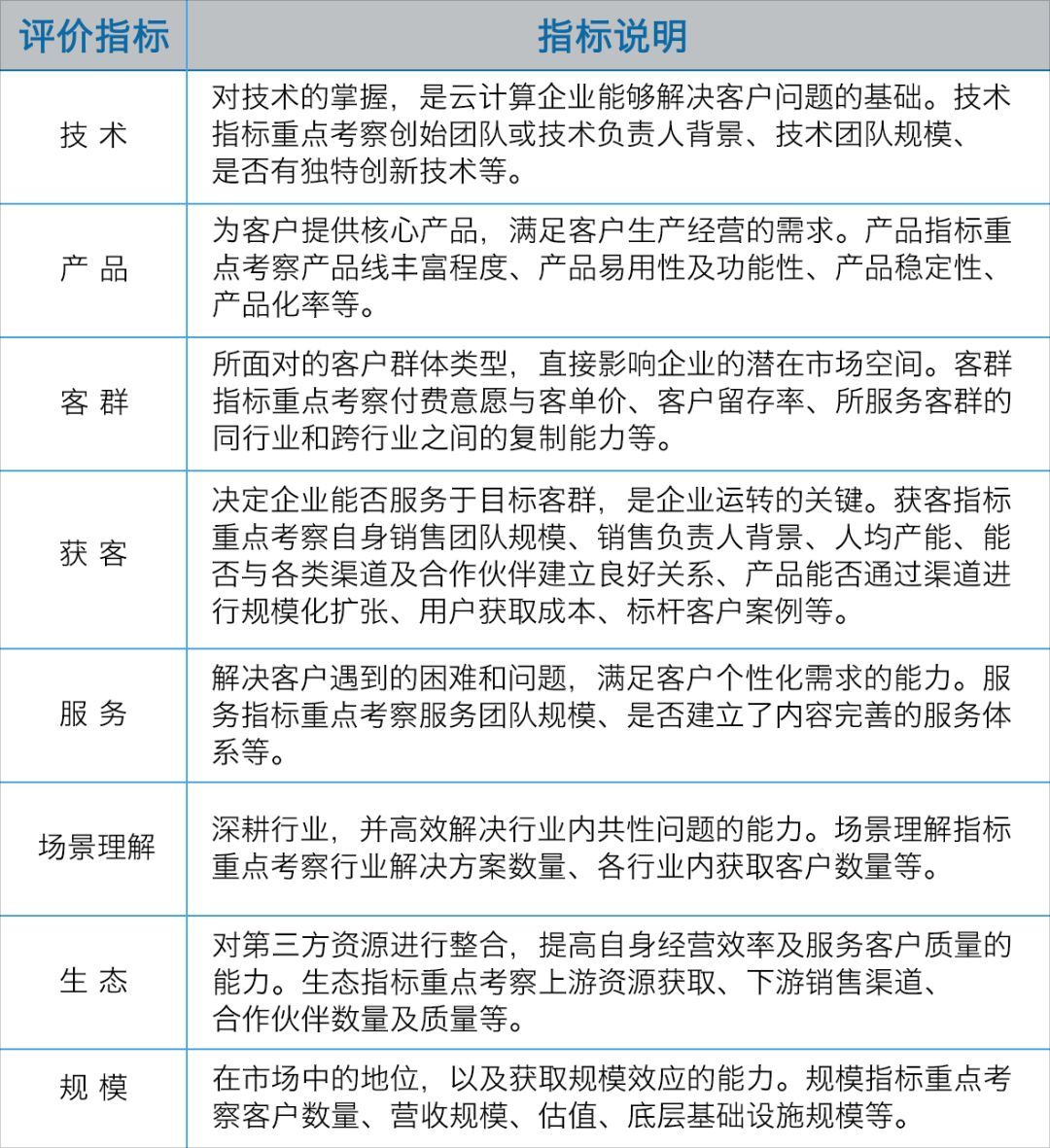 2018中国云计算创新企业榜:环信稳居云客服第一