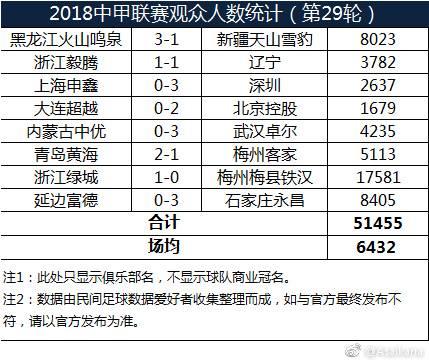 中甲足球联赛绿城比赛日程,中甲最新战报绿城
