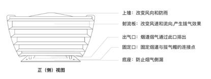 拔气风帽和负压风帽的区别,止回式风帽结构原理
