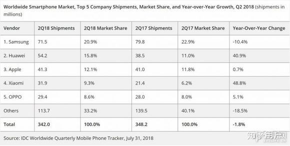 知乎网友热议华为,华为的崛起知乎