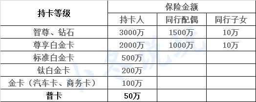 信用卡背后的财富秘密,中行信用卡航空意外险