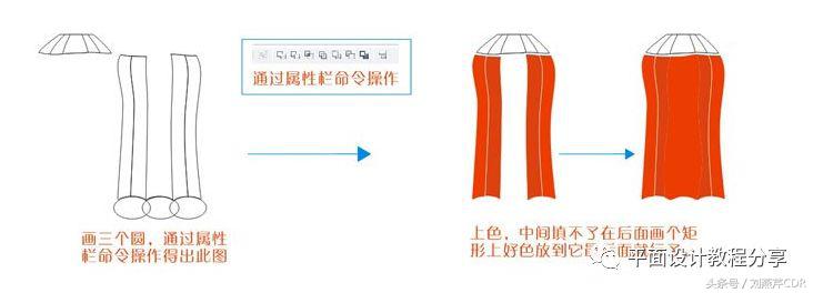 cdr设计饮料包装步骤,cdr制作奶茶海报宣传图片素材