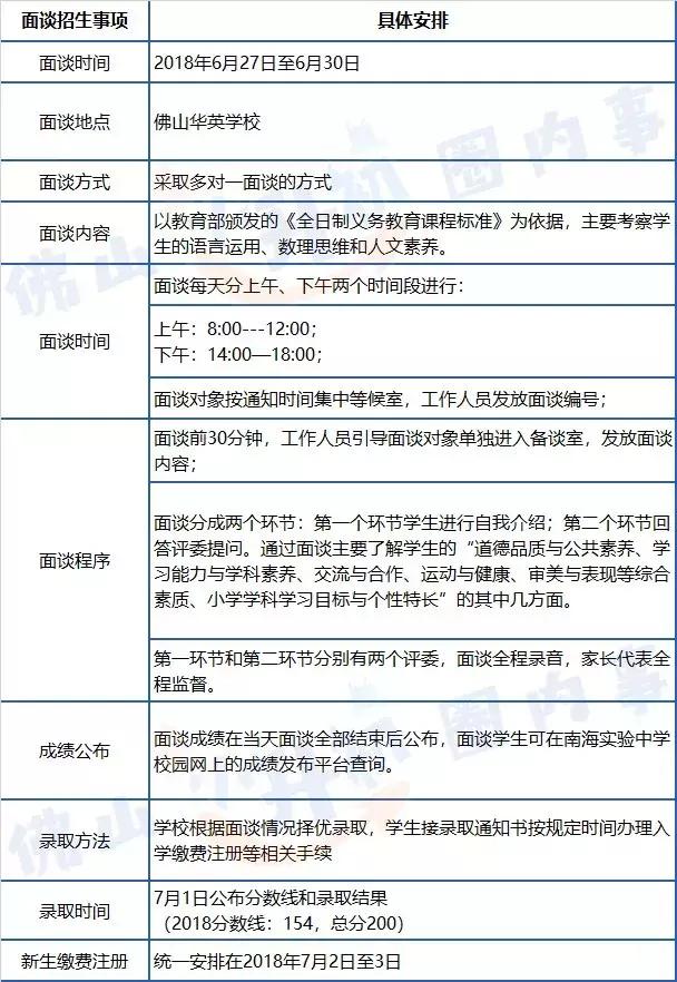 想去华英学校读书有什么办法,入读华英学校