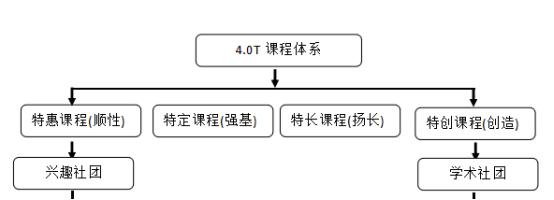 来这向你告白，棠湖中学，四川社团第一校，万般深情，拼到花开！