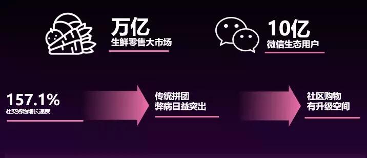 宝妈做社区团长,宝妈做团长