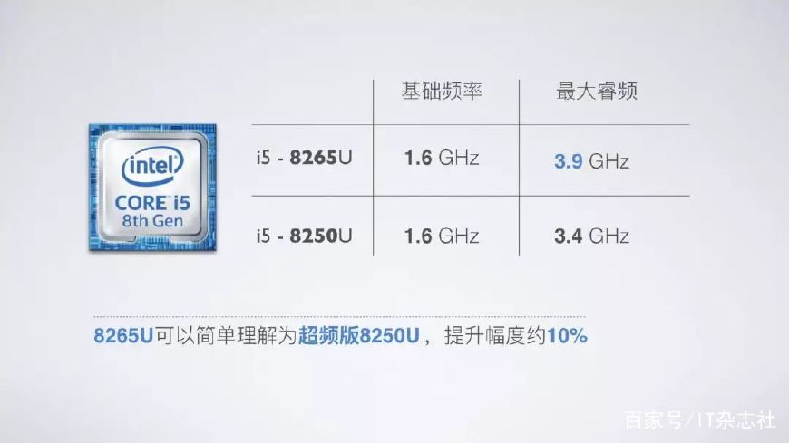 酷睿i5-8265u好吗,i58265u和i78565u的区别有多大