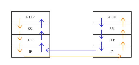 HTTPS通信的C++实现