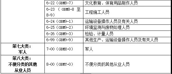 就业压力下的大学生职业生涯规划,职业生涯规划与就业规划心得体会