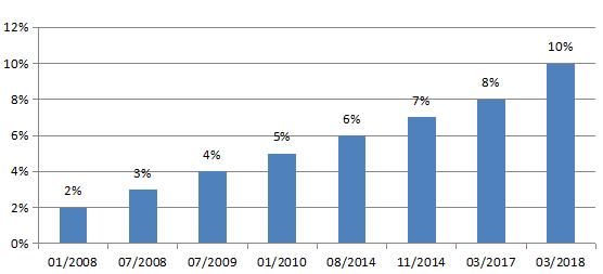 「太和时评」巴西生物燃料产业迈向新时期