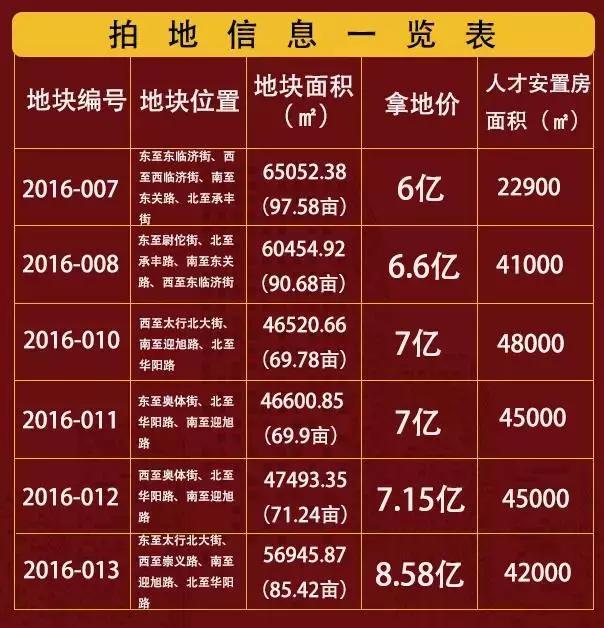 正定新区最新进展,正定新区已经开工的项目