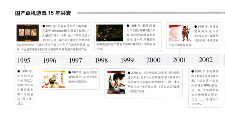 单机游戏会被取代吗,单机游戏为什么不淘汰