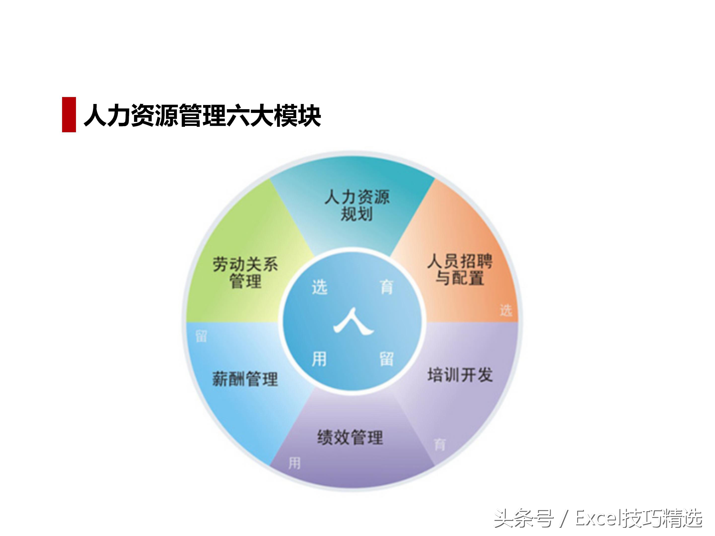 人力资源导向培训课件,人力资源六大模块ppt