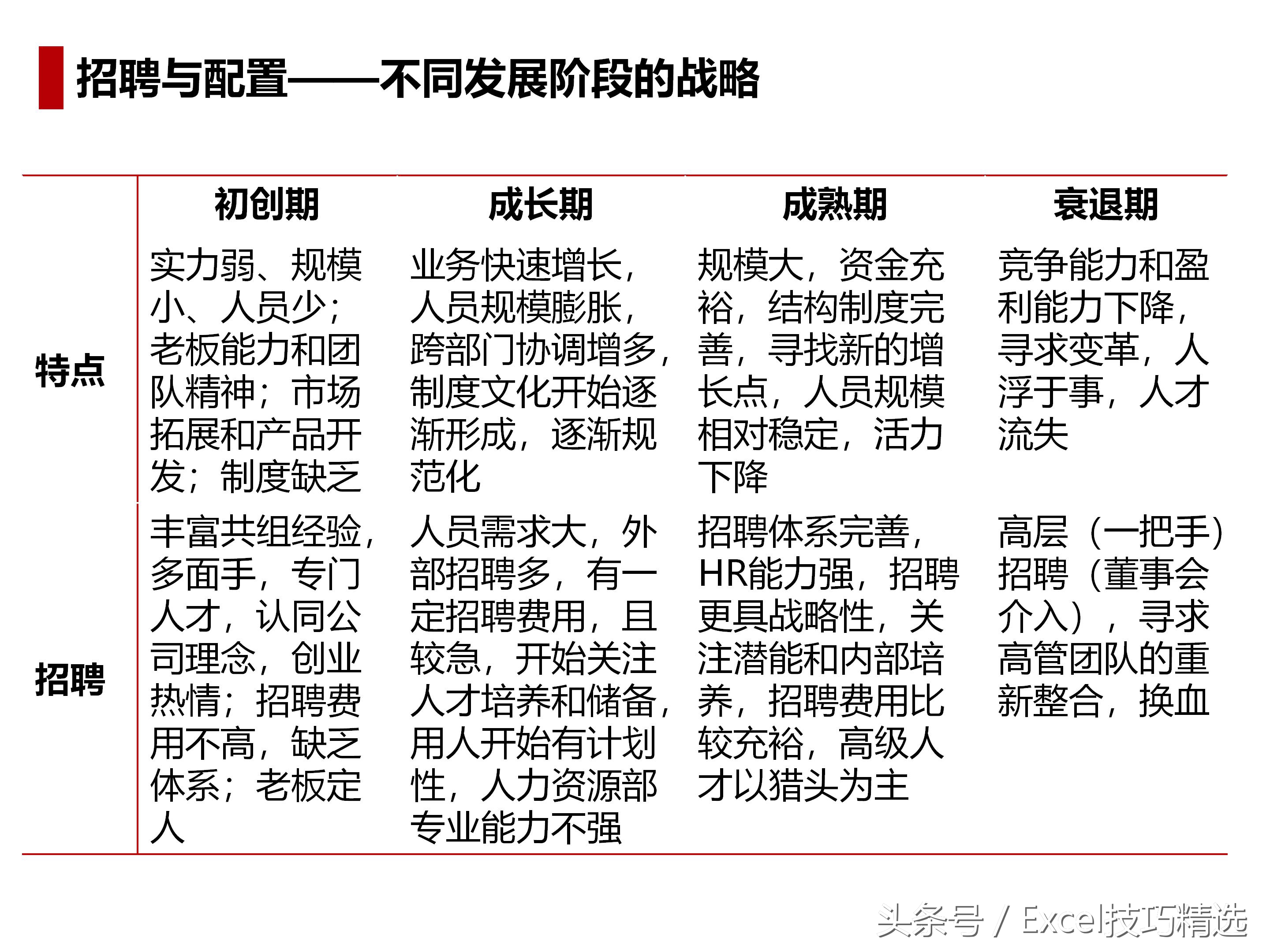 人力资源导向培训课件,人力资源六大模块ppt