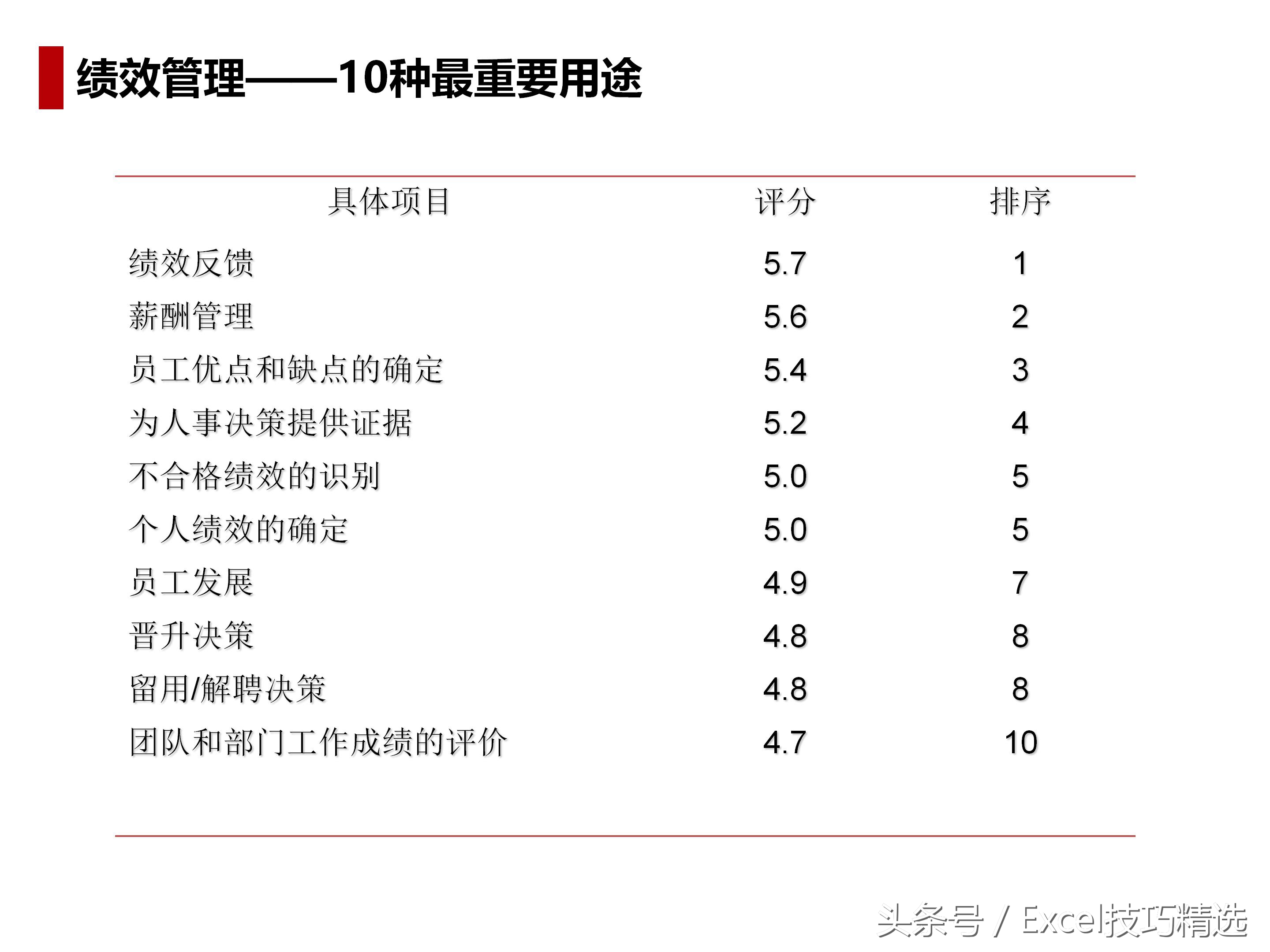 人力资源导向培训课件,人力资源六大模块ppt
