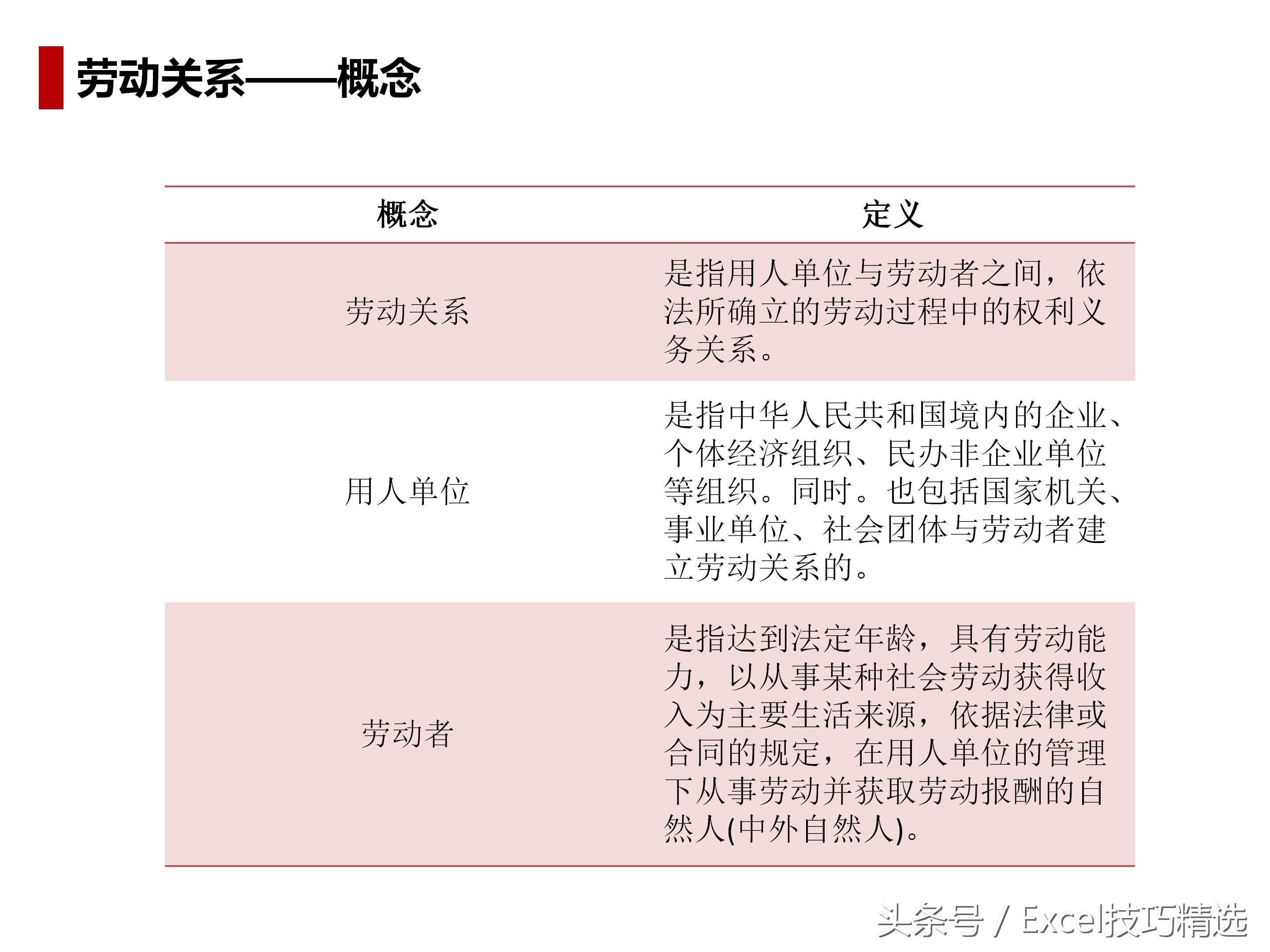 人力资源导向培训课件,人力资源六大模块ppt