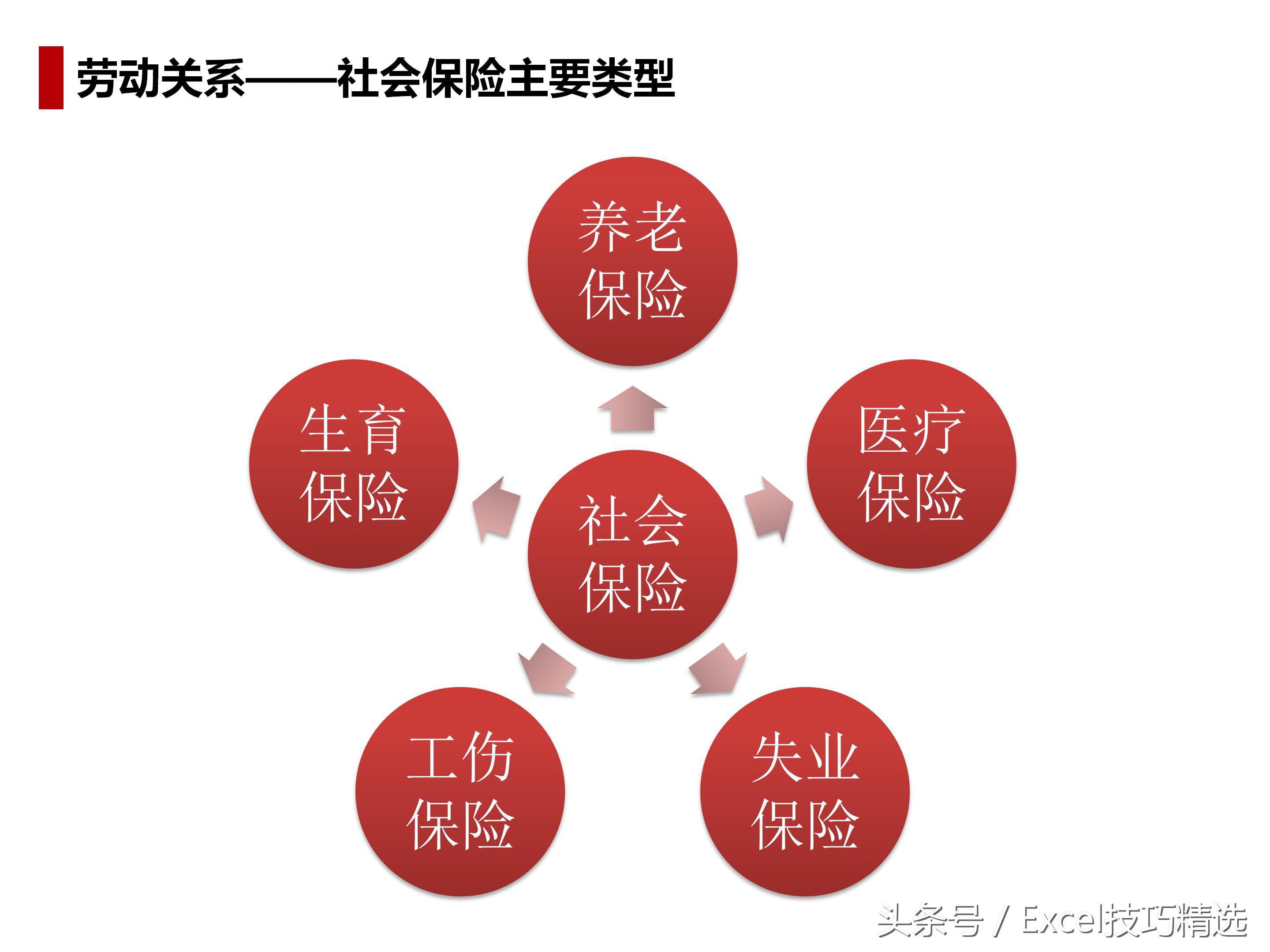 人力资源导向培训课件,人力资源六大模块ppt