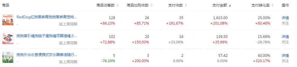 淘宝运营搜索关键词分解,淘宝运营搜索引流