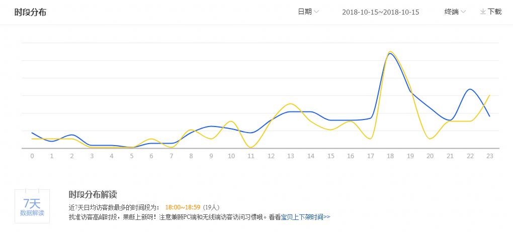 淘宝运营搜索关键词分解,淘宝运营搜索引流