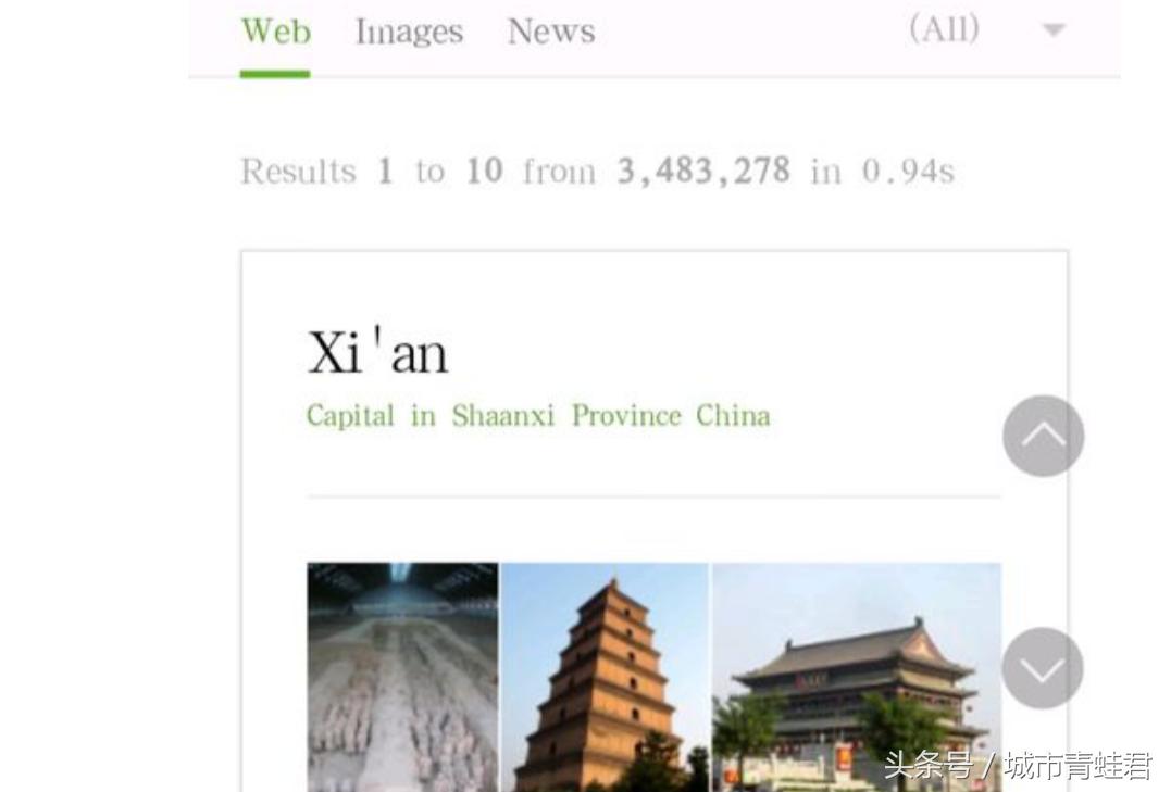 中国城市国内知名度排名,中国城市国际知名度排名20