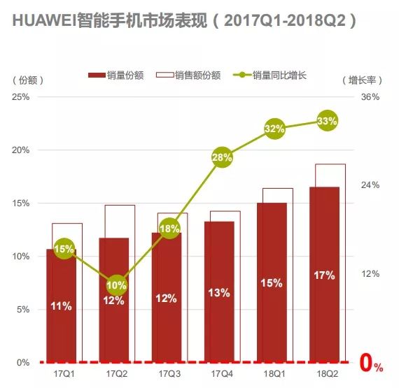 深度解读华为数字化,深度解析华为的成功