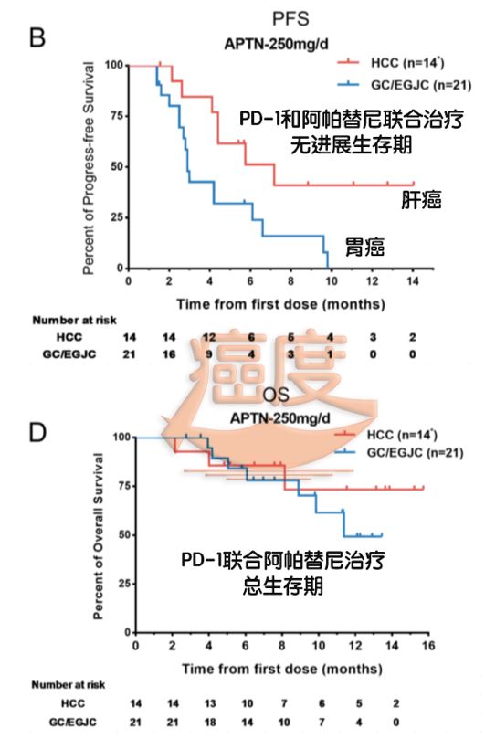 pd1加阿帕替尼治疗肝癌,肝癌靶向治疗联合pd-1五年生存率
