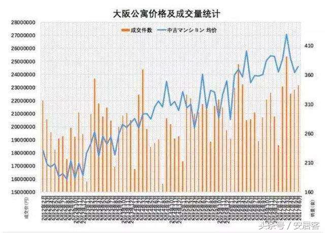 日本大阪房产投资前景如何,日本东京京都大阪房产推荐