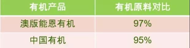 为宝宝选奶粉,为孩子挑选一款合适的奶粉