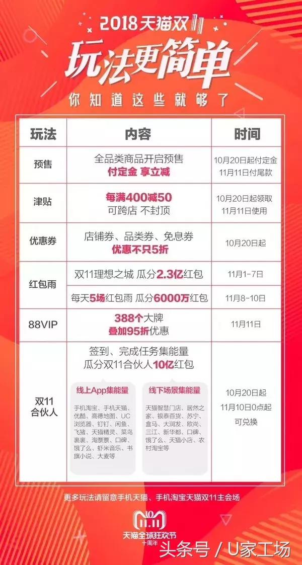 双十一真的能买到最便宜的东西,双十一怎么买最省钱