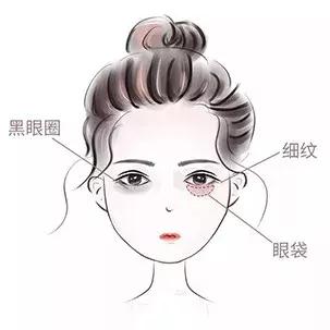 平价好用的眼霜推荐去细纹黑眼圈 (平价眼霜推荐抗皱去黑眼圈细纹)