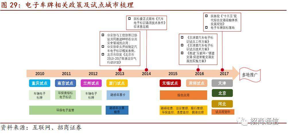 高新兴车联网,高新兴车联网硬件成本