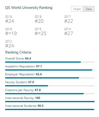 双非院校有机会申请海外名校吗,双非学生可以申请到美国名校吗