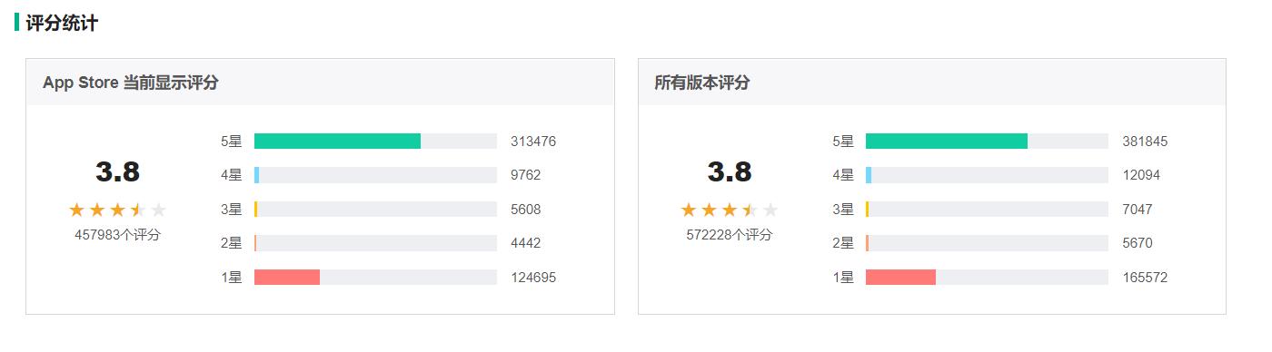 新一轮洗牌后的游戏直播平台：斗鱼，*牙虎**竞品分析报告