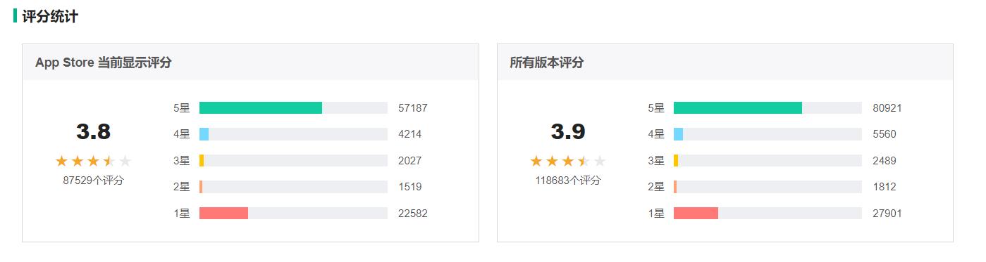 新一轮洗牌后的游戏直播平台：斗鱼，*牙虎**竞品分析报告