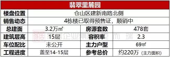 福州奥体新盘最新消息,踩盘的房源有哪些