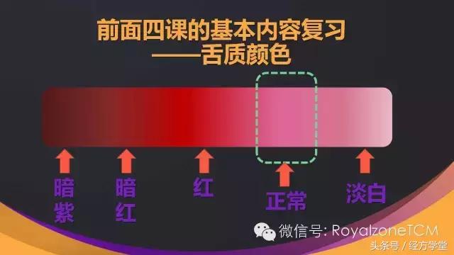 经方学堂一起学习舌诊,中医舌诊视频教程第一讲