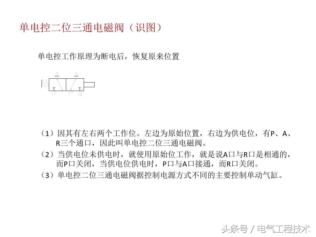 电磁阀的作用和原理图解,电磁阀工作原理及故障处理