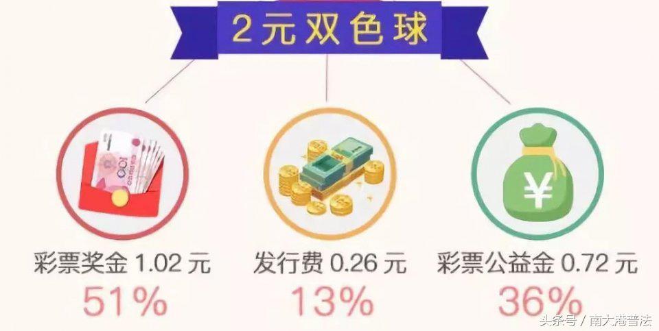 2004年彩票作假案件,彩票行业非法集资诈骗案例