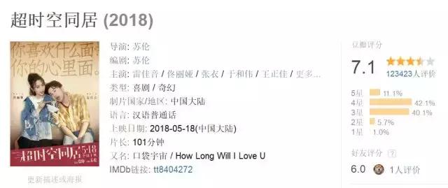 总有一天你会在城市的每个角落听到这首《房间》