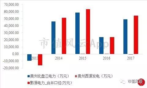 风云君独立审计｜水电行业巡礼之黔源电力：变化难测皆因水