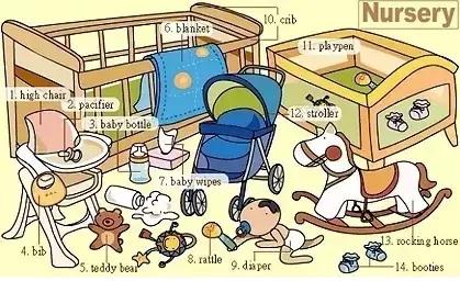 英语老师分享：34张图让孩子记住英语中所有生活词汇！太实用了！