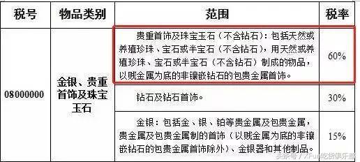 海关税要取消吗,2016年海关税率调整